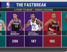 开云体育下载-黄蜂连续得分压制活塞，米切尔状态火热