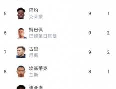 开云官网-关于波尔多主场不敌马赛，连续三轮未尝胜绩的信息
