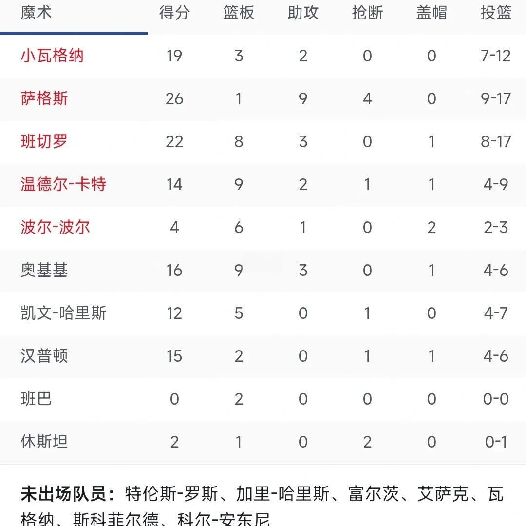 开云体育官网-勇士队客场惜败，球队战绩下滑至东部前四位的简单介绍