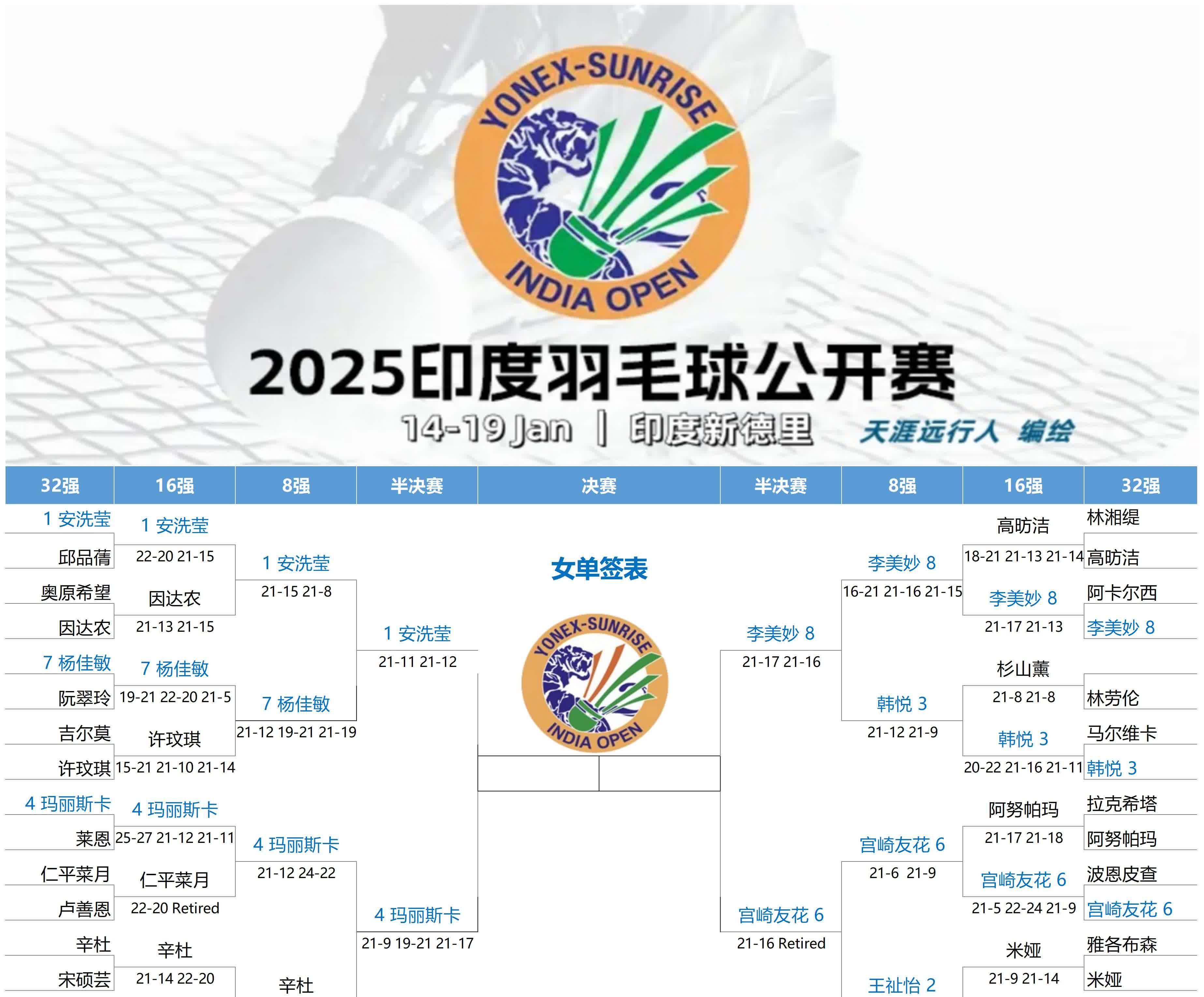 开云官网-包含印度羽毛球队横扫中国羽毛球队，林丹统治全场的词条